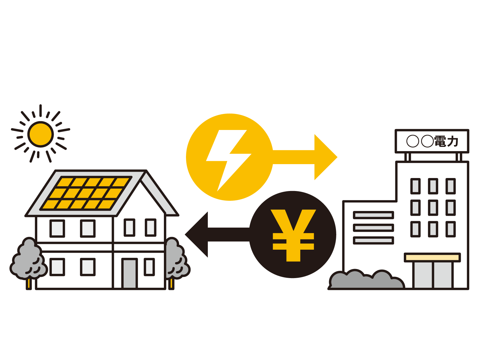 太陽光発電の買取業者ランキング