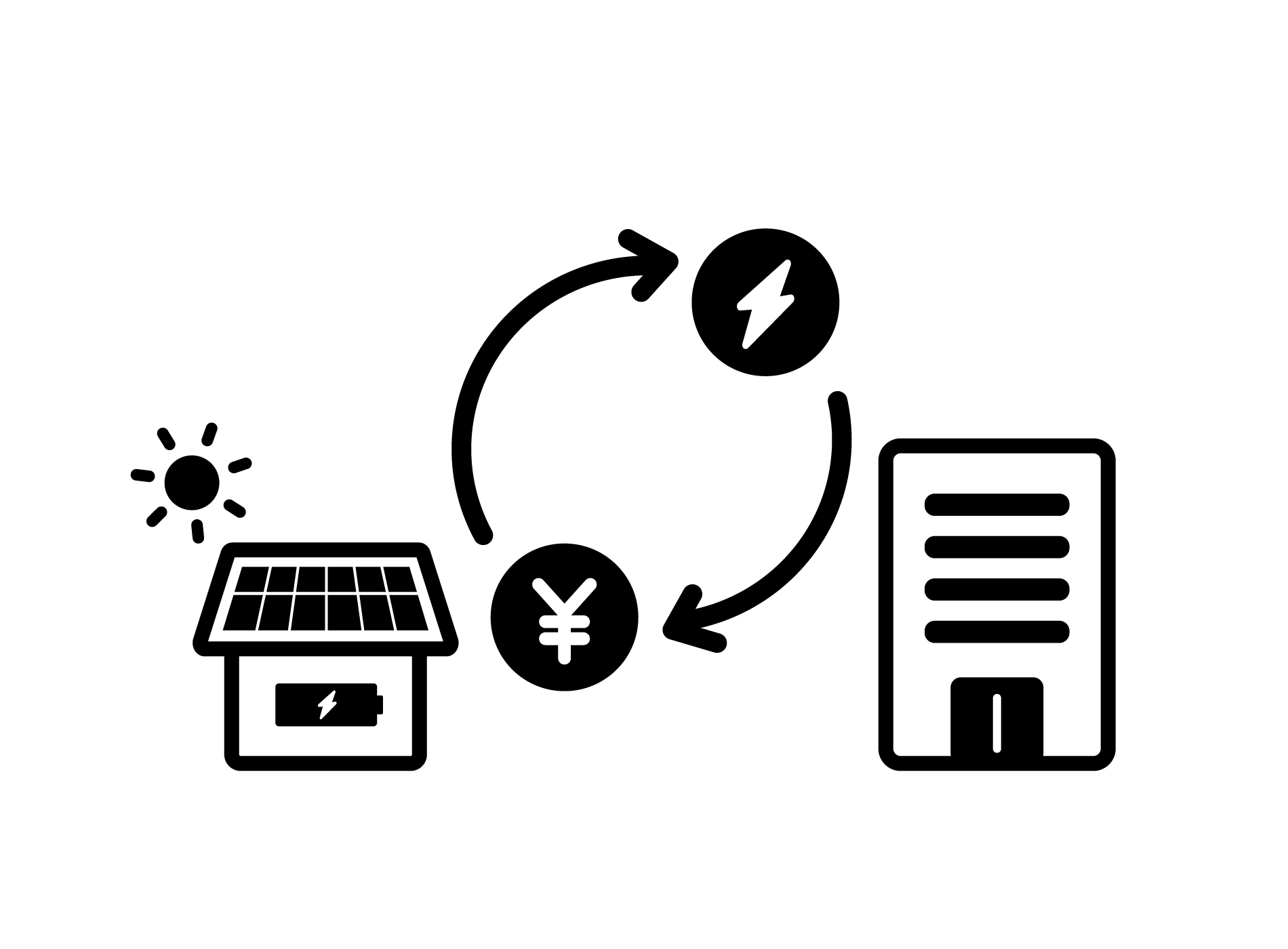 太陽光発電の買取業者ランキング