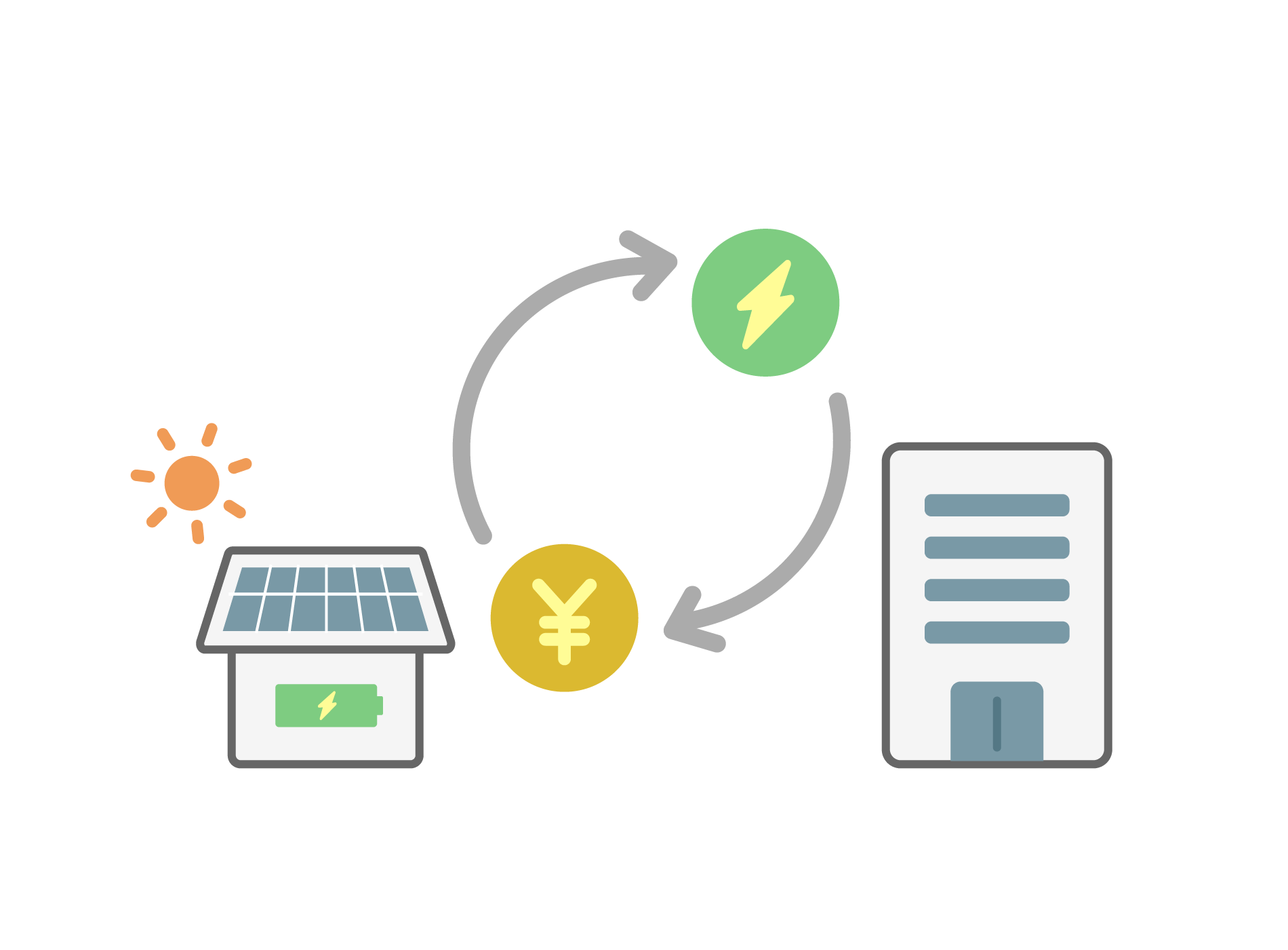 太陽光発電の買取業者ランキング(埼玉)